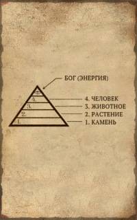 Обложка книги Путь